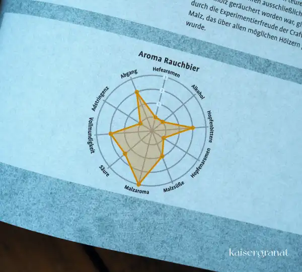 Das Buch Bier brauen von Jan Brücklmeier 1