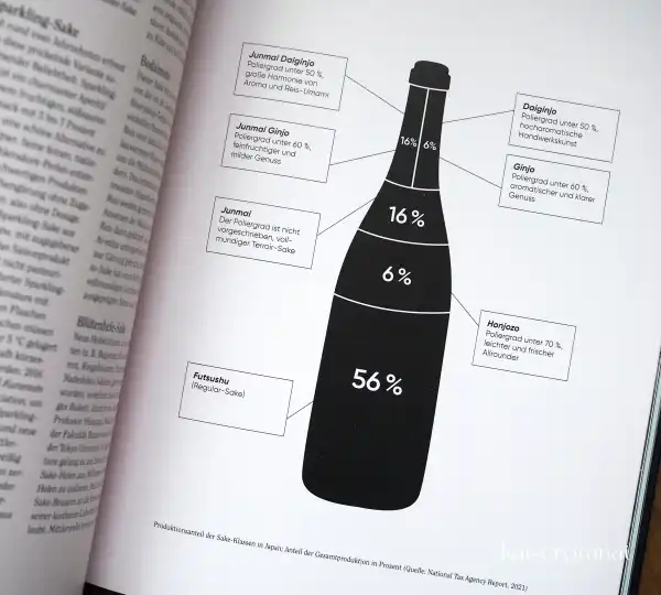 Das Buch Sake von Yoshiko Ueno-Müller 2 Das Buch Sake von Yoshiko Ueno-Müller 2