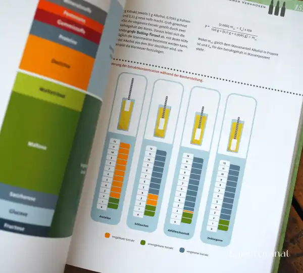 Bier-verstehen-das-Buch, 1