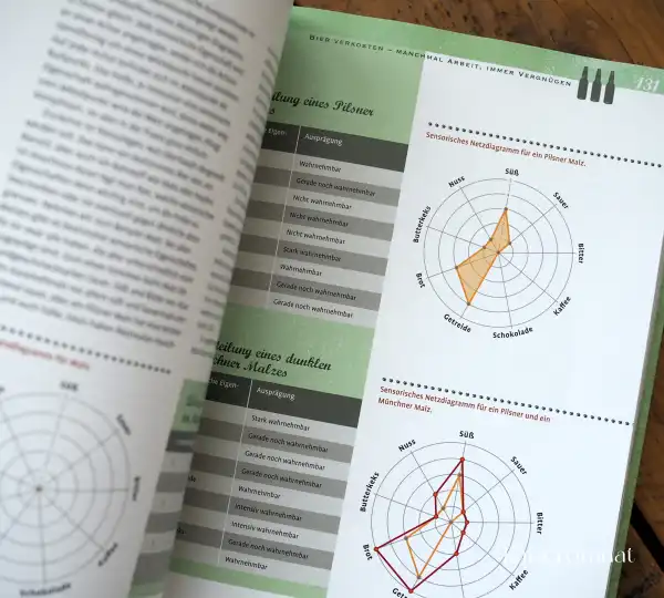 Bier-verstehen-das-Buch, 2