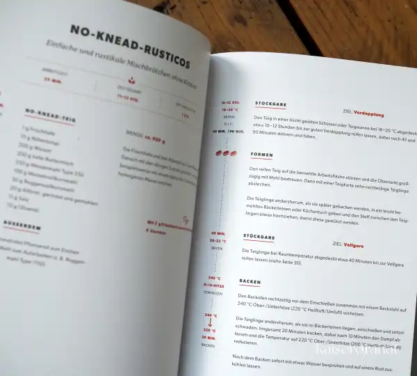 Das Backbuch Zeit für gute Brötchen von Sonja Bauer 7